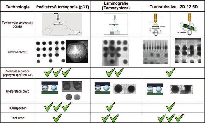 Možnosti inspekce DPS pomocí 3D planární počítačové tomografie (pCT) 1